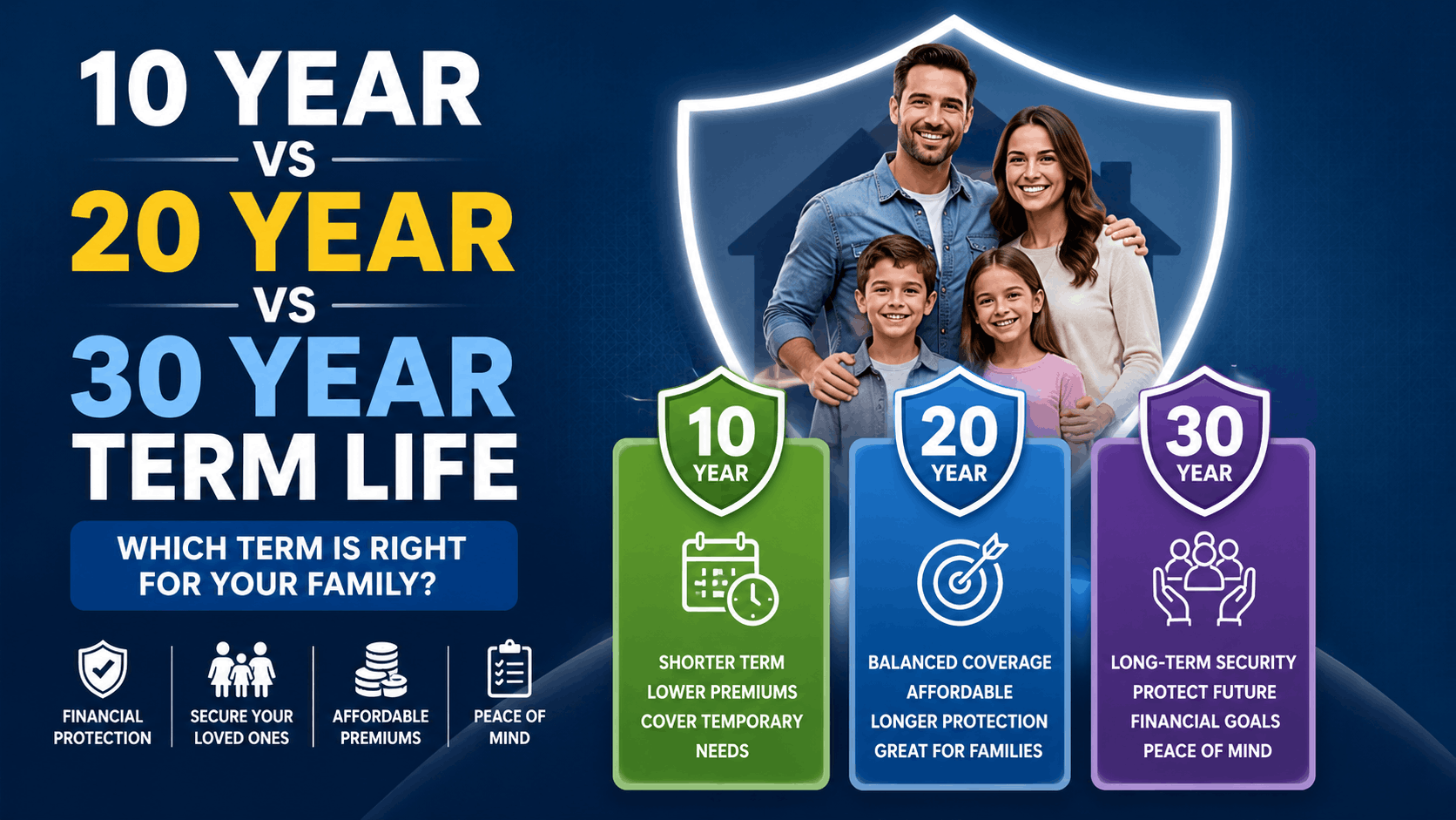10 Year vs 20 Year vs 30 Year Term Life