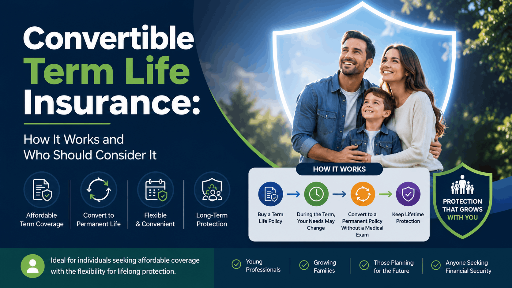 Convertible Term Life Insurance and how It Works